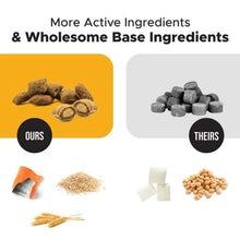 Load image into Gallery viewer, Comparison of active and base ingredients in Pet Honesty products vs competitors.
