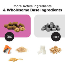Load image into Gallery viewer, Comparison of active ingredients in Pet Honesty cat vitamins versus competitor products.