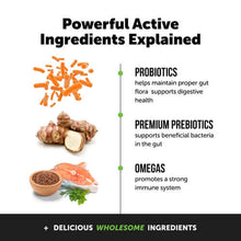 Load image into Gallery viewer, Ingredients for cat probiotics: probiotics for gut health, prebiotics for bacteria support, and omegas for immune strength.