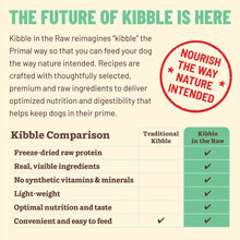 Load image into Gallery viewer, Kibble in the Raw dog food comparison chart highlighting nutrition benefits and feeding convenience.