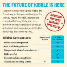Load image into Gallery viewer, Infographic comparing Traditional Kibble with Kibble in the Raw, highlighting nutritional benefits and convenience.