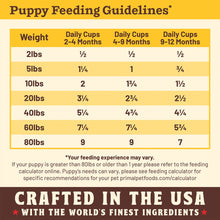 Load image into Gallery viewer, Puppy feeding guidelines chart showing recommended daily cups for different weights and age ranges.