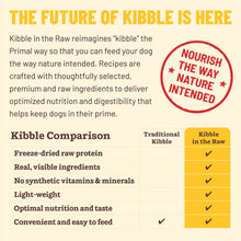 Load image into Gallery viewer, Infographic comparing Kibble in the Raw to traditional kibble, highlighting benefits like real ingredients and optimal nutrition.