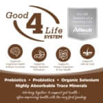 Load image into Gallery viewer, Good 4 Life System infographic highlighting benefits of prebiotics, probiotics, and trace minerals for animal health.