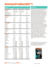 Load image into Gallery viewer, Nutrient profiles for Petcurean Go! Carnivore Chicken, Turkey, Duck adult dog food recipe, showing ingredients and nutritional values.