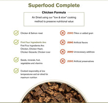 Load image into Gallery viewer, Badlands Ranch Air Dried Superfood Complete Chicken formula infographic highlighting health benefits and quality ingredients.