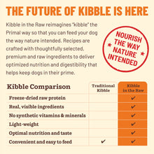 Load image into Gallery viewer, Infographic comparing Kibble in the Raw dog food with traditional kibble, highlighting benefits and nutritional advantages.