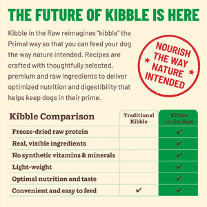 Kibble comparison chart highlighting benefits of Kibble in the Raw vs traditional kibble for optimized pet nutrition.