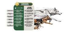 Load image into Gallery viewer, Comparing ingredients for Timberwolf Venison Black Forest Legend for Dogs vs other brands with dog silhouettes.